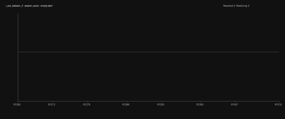 Numerai scores swinging up and down